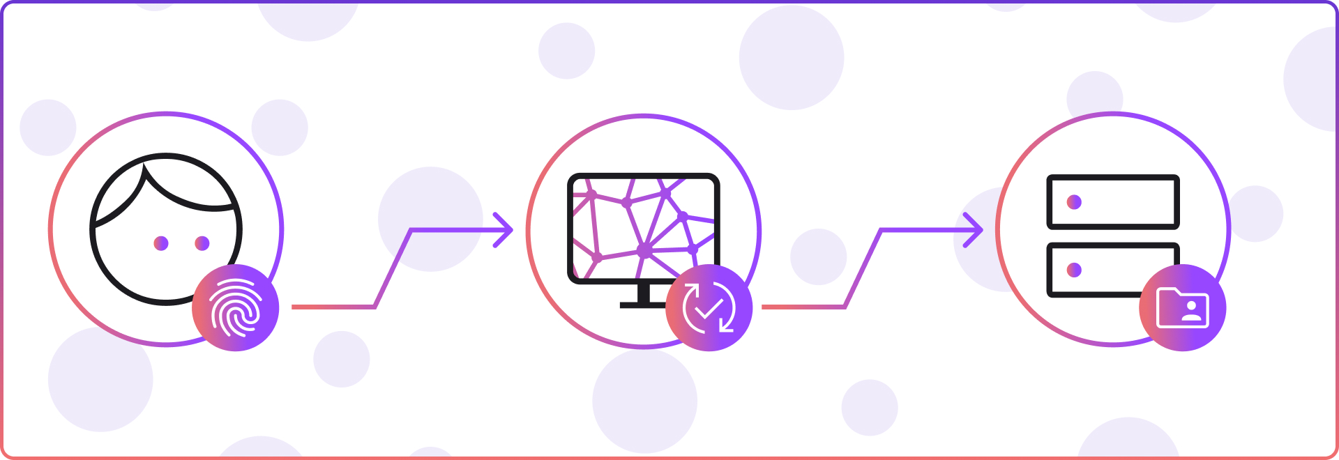 How Biometrics Security Works