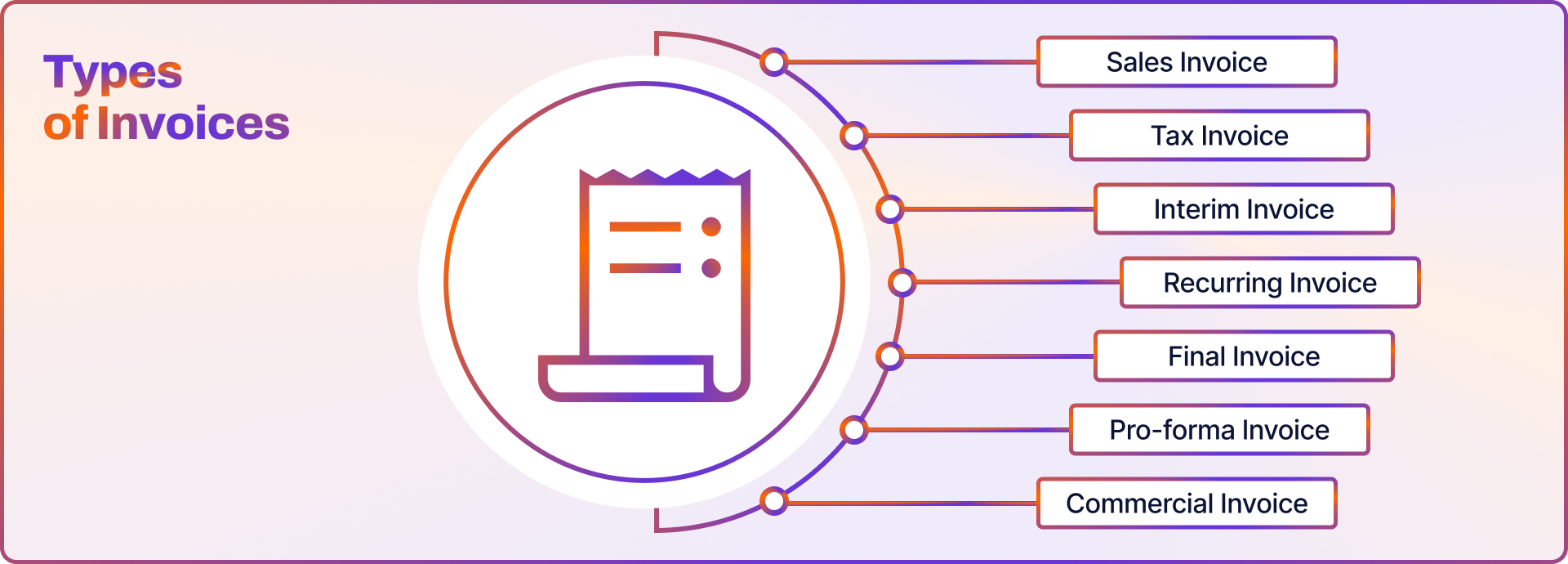 types of invoices