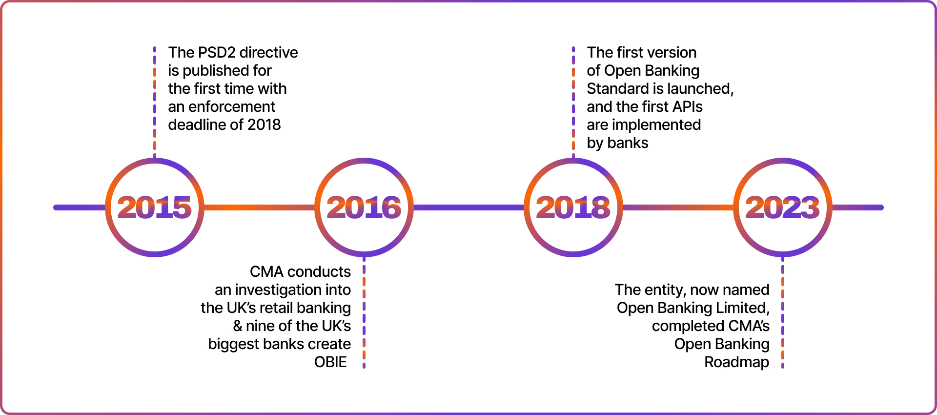 history of OBIE