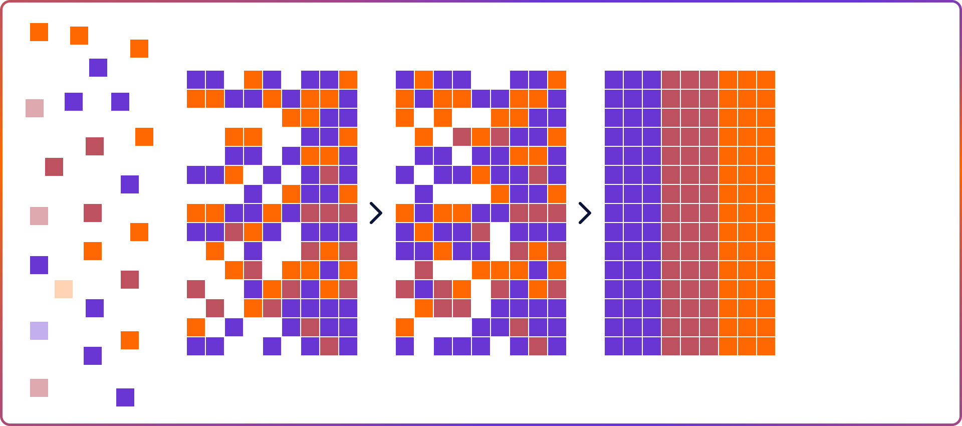 how does pattern recognition work?