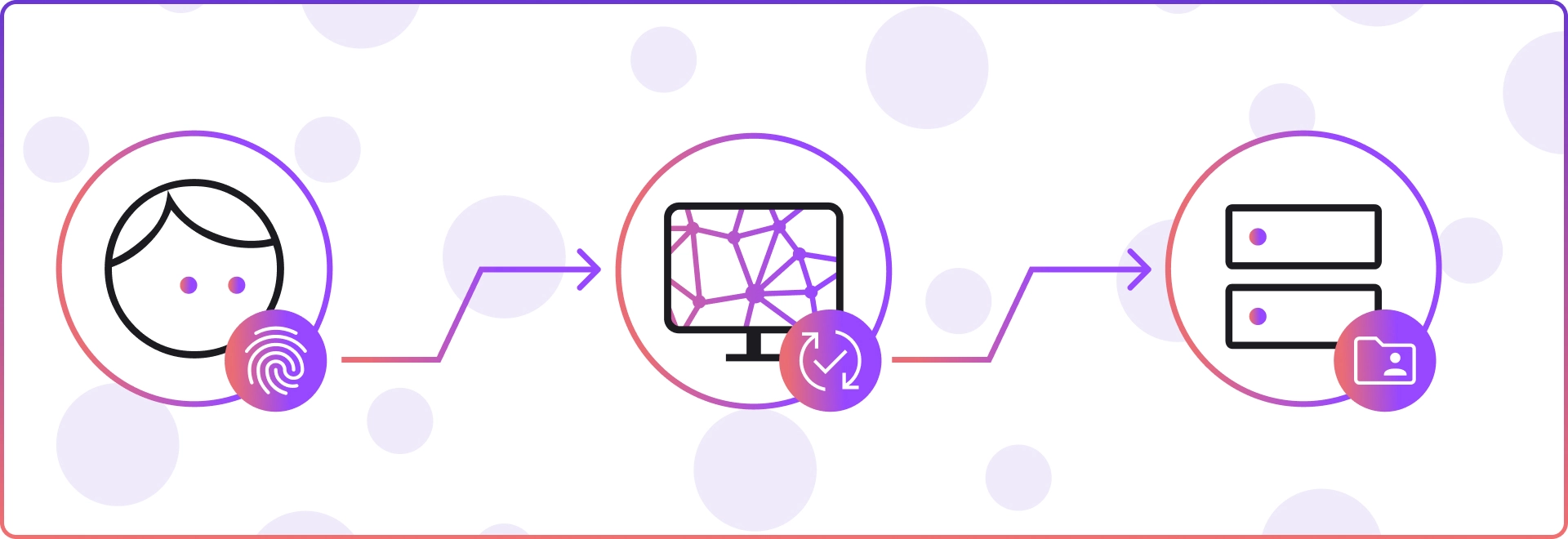 How Biometrics Security Works