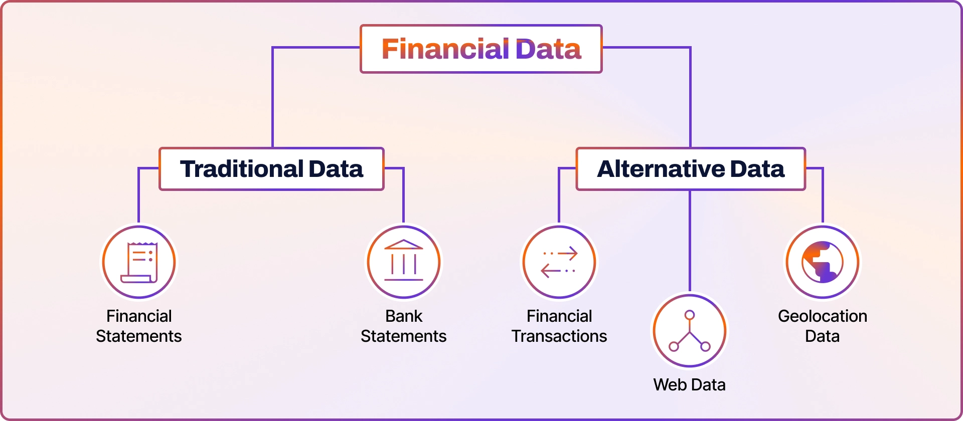 types of financial data