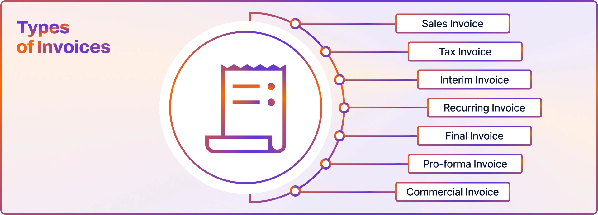 types of invoices